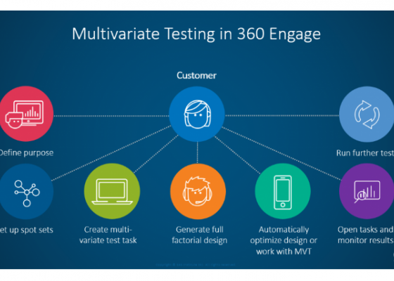 SAS e la Customer Intelligence 360