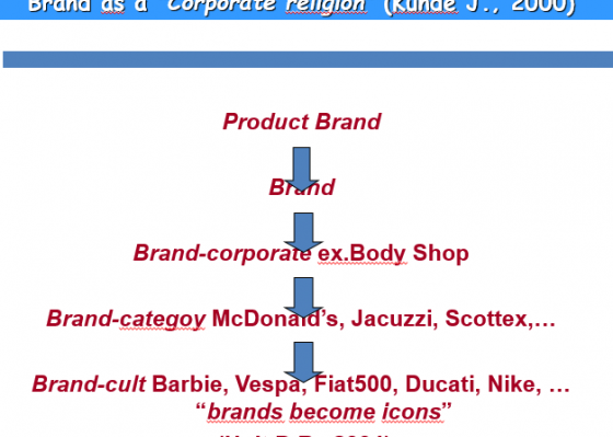 Buzzoole e gli influencer marketing