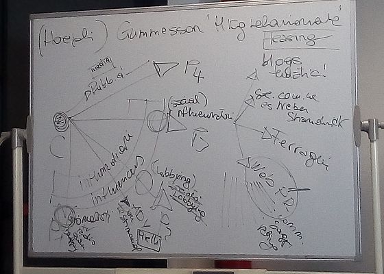 L’impresa e i Social Media, Social Networks: la Digital Influence.