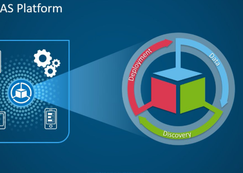 SAS Sentiment Analysis